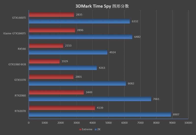 注定爆款！GTX 1660 Ti首发评测：踏上能耗比之巅