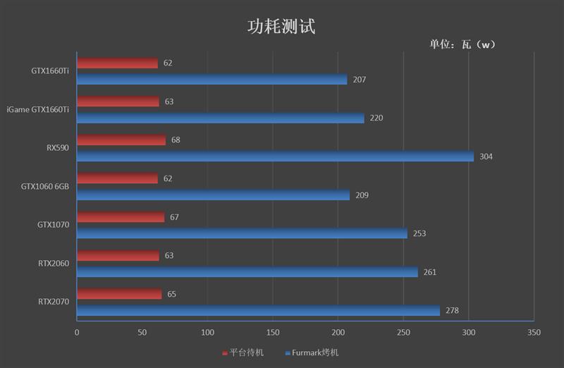 注定爆款！GTX 1660 Ti首发评测：踏上能耗比之巅