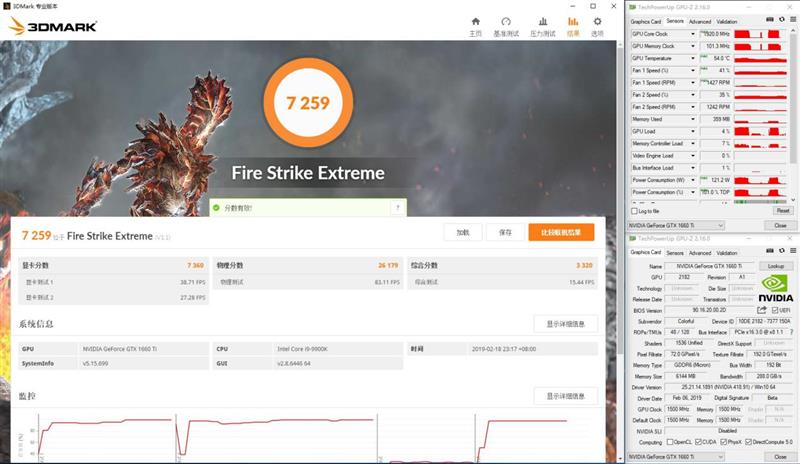 注定爆款！GTX 1660 Ti首发评测：踏上能耗比之巅