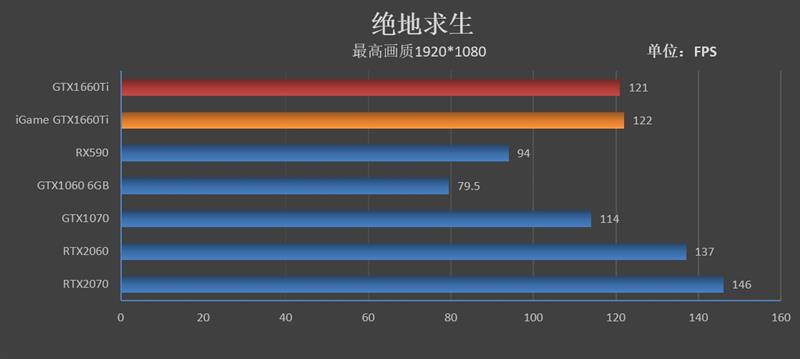 注定爆款！GTX 1660 Ti首发评测：踏上能耗比之巅