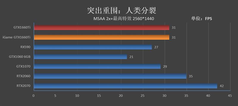 注定爆款！GTX 1660 Ti首发评测：踏上能耗比之巅