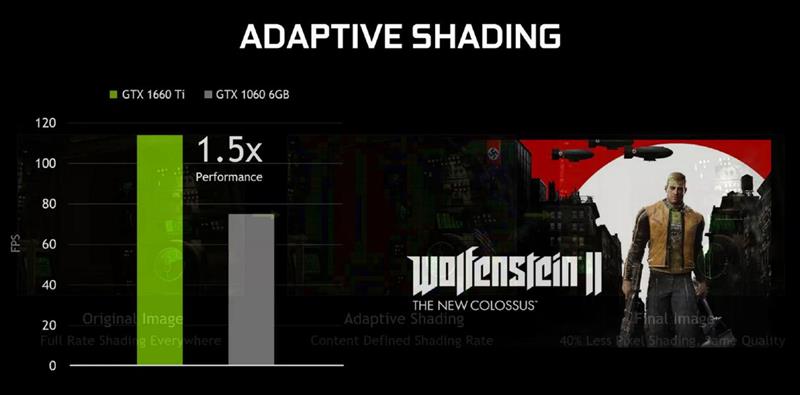 注定爆款！GTX 1660 Ti首发评测：踏上能耗比之巅