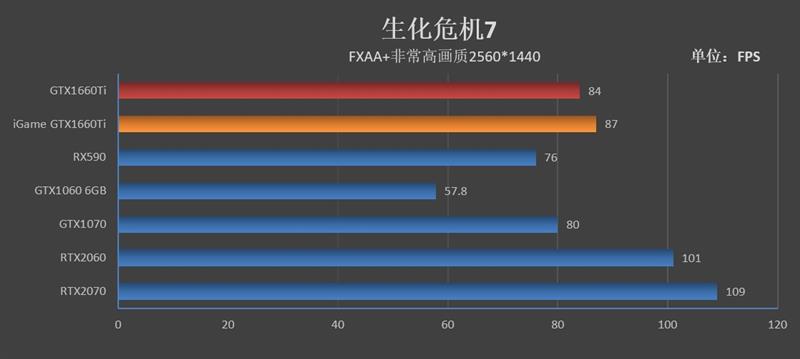 注定爆款！GTX 1660 Ti首发评测：踏上能耗比之巅