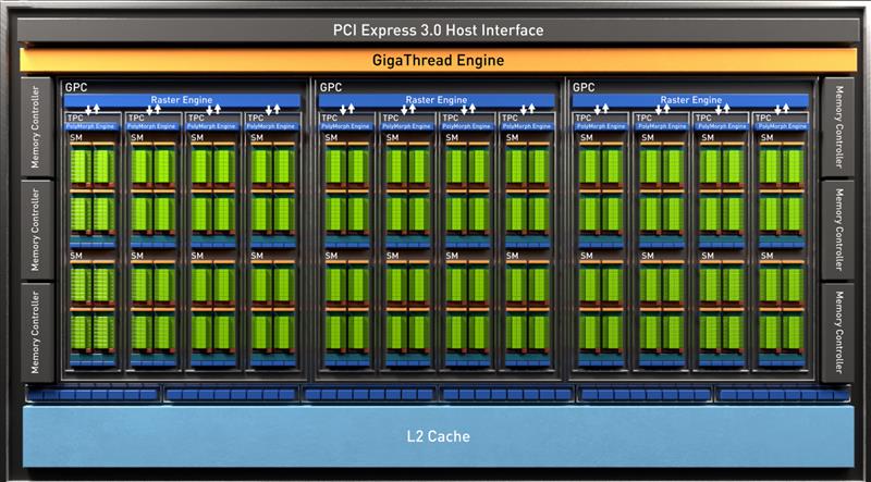 注定爆款！GTX 1660 Ti首发评测：踏上能耗比之巅