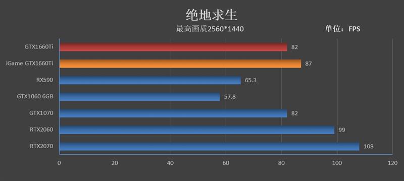 注定爆款！GTX 1660 Ti首发评测：踏上能耗比之巅