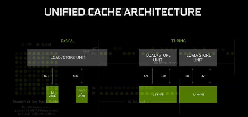 注定爆款！GTX 1660 Ti首发评测：踏上能耗比之巅