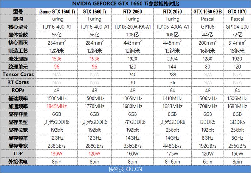 注定爆款！GTX 1660 Ti首发评测：踏上能耗比之巅