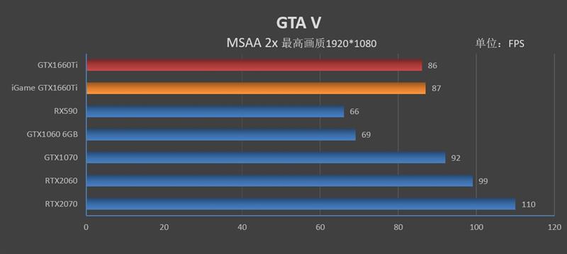 注定爆款！GTX 1660 Ti首发评测：踏上能耗比之巅