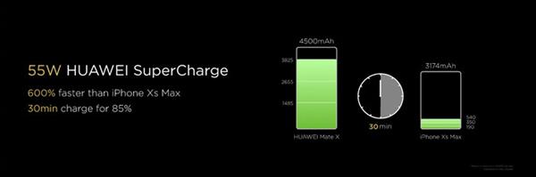 华为Mate X深度解析：折叠屏5G夺第一