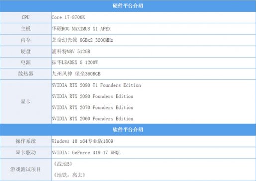 吹不动了！新游光线追踪+DLSS体验：让人失望