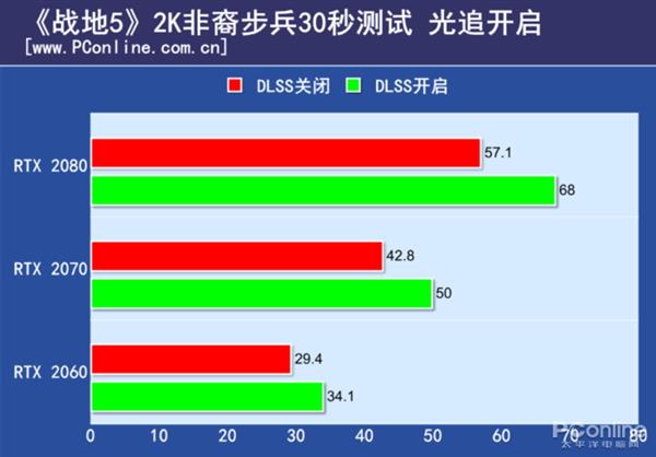 吹不动了！新游光线追踪+DLSS<a href='https://www.ivipi.com/pc/' target='_blank'><u>体验</u></a>：让人失望