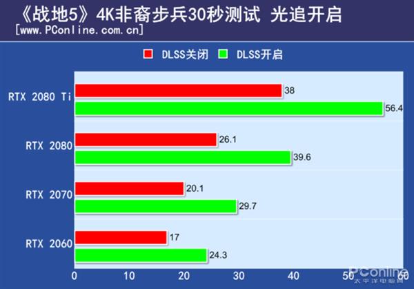 吹不动了！新游光线追踪+DLSS<a href='https://www.ivipi.com/pc/' target='_blank'><u>体验</u></a>：让人失望