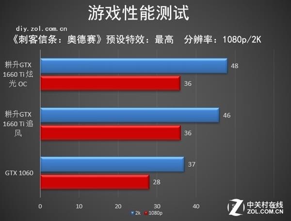 游戏小甜点 耕升GTX 1660 Ti追风上手