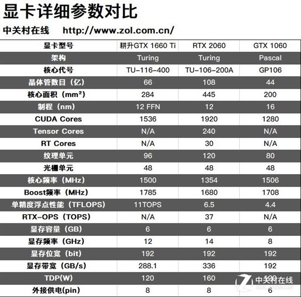 游戏小甜点 耕升GTX 1660 Ti追风上手