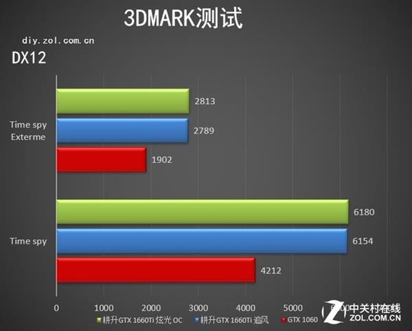 游戏小甜点 耕升GTX 1660 Ti追风上手