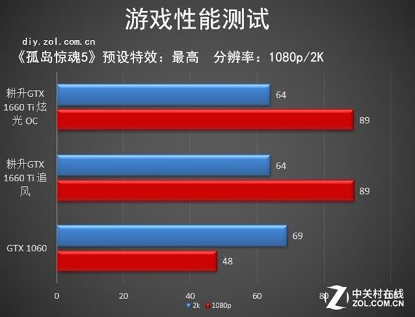 游戏小甜点 耕升GTX 1660 Ti追风上手