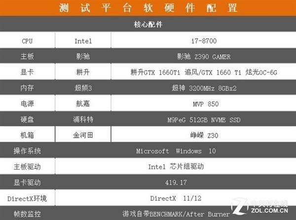 游戏小甜点 耕升GTX 1660 Ti追风上手