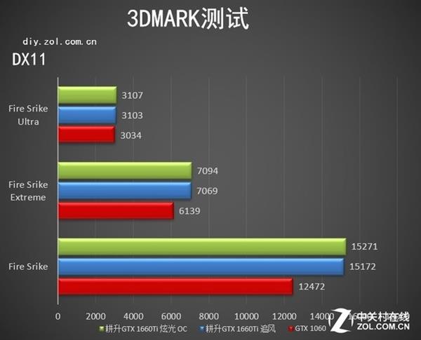 游戏小甜点 耕升GTX 1660 Ti追风上手