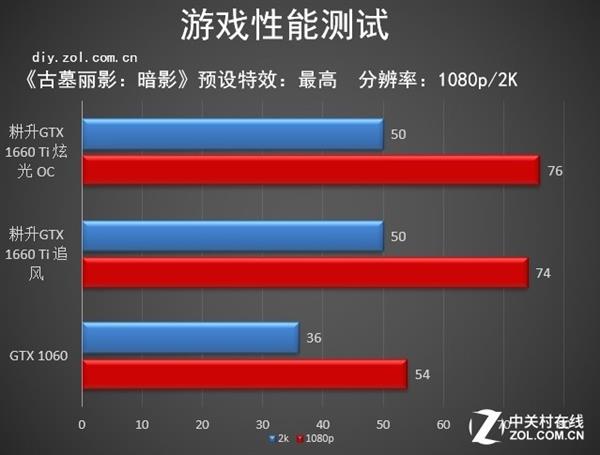 游戏小甜点 耕升GTX 1660 Ti追风上手