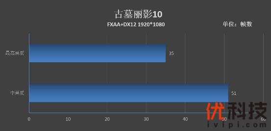 性价比爆棚！惠普光影精灵4 Radeon特别版评测