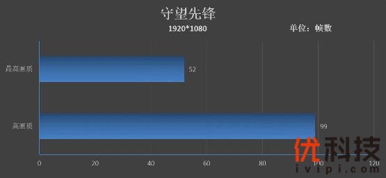 性价比爆棚！惠普光影精灵4 Radeon特别版评测