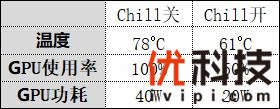 性价比爆棚！惠普光影精灵4 Radeon特别版评测