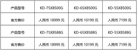 索尼发布两款4K HDR电视新品：突破性音画合一