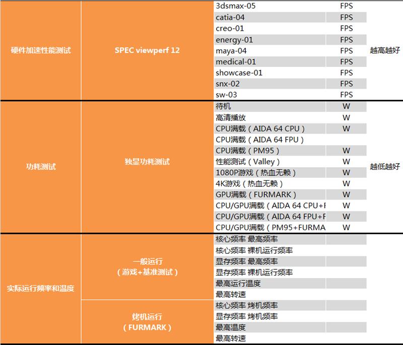 AMD 7nm Radeon VII显卡深度评测：成功晋级 期待新架构