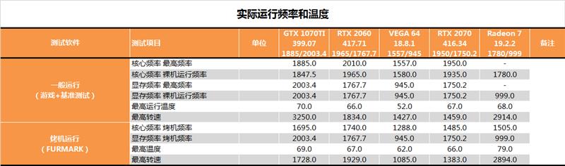 AMD 7nm Radeon VII显卡深度评测：成功晋级 期待新架构