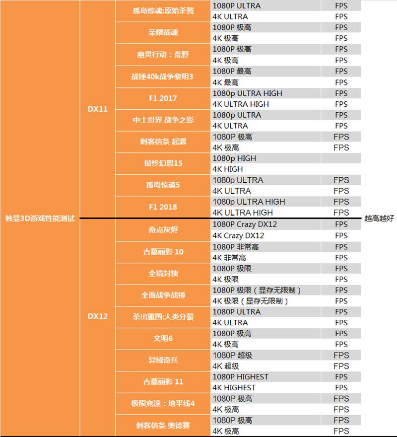 AMD 7nm Radeon VII显卡深度评测：成功晋级 期待新架构