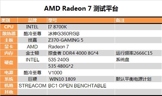 AMD 7nm Radeon VII显卡深度评测：成功晋级 期待新架构