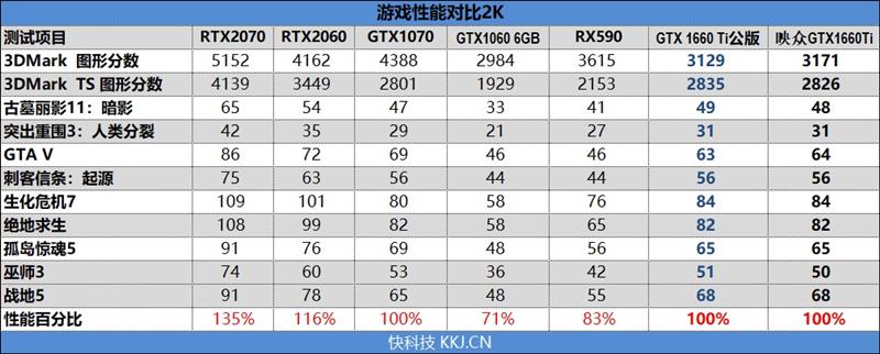 轻松塞进ITX机箱！映众GTX 1660 Ti黑金至尊评测：性能匹敌GTX 1070