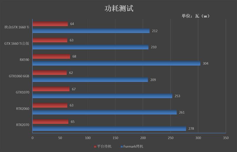 轻松塞进ITX机箱！映众GTX 1660 Ti黑金至尊评测：性能匹敌GTX 1070