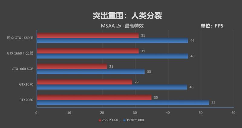 轻松塞进ITX机箱！映众GTX 1660 Ti黑金至尊评测：性能匹敌GTX 1070