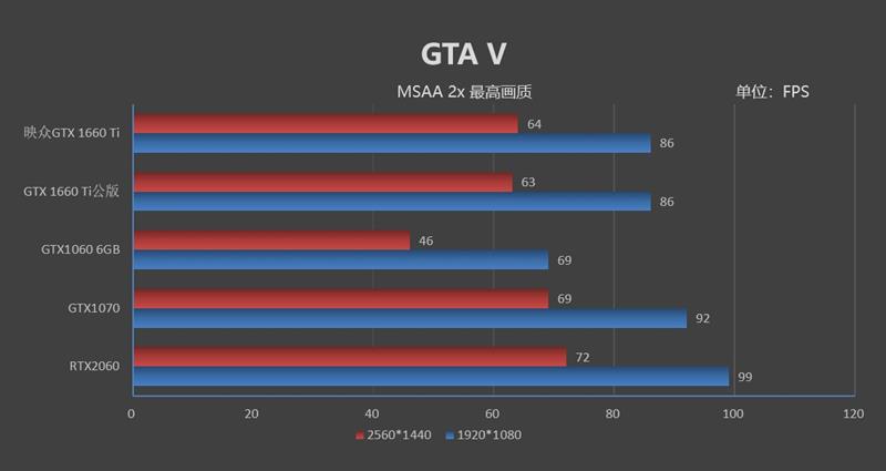 轻松塞进ITX机箱！映众GTX 1660 Ti黑金至尊评测：性能匹敌GTX 1070