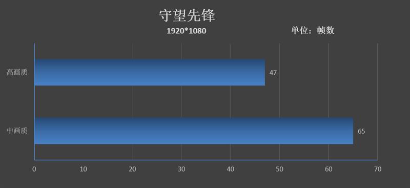 A4纸大小的14英寸笔记本！华硕灵耀U 2代评测：同价位无敌