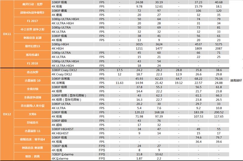 “大材小用”拼了！AMD RX 560 XT显卡首发评测