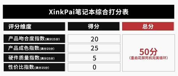 拼购一台2000多的i7笔记本 不到15分钟就挂了