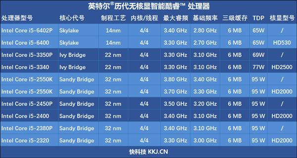 九代酷睿主流绝配：无核显的i5-9400F性价比封神