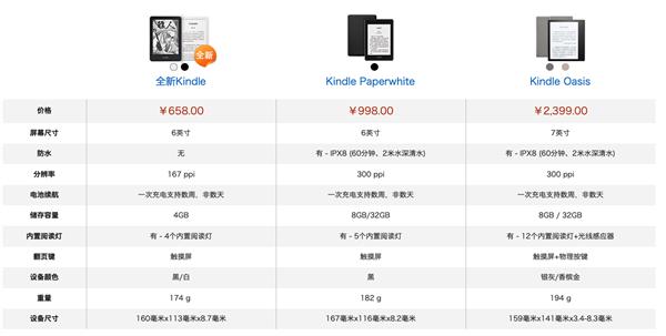 亚马逊Kindle青春版上市：内置阅读灯