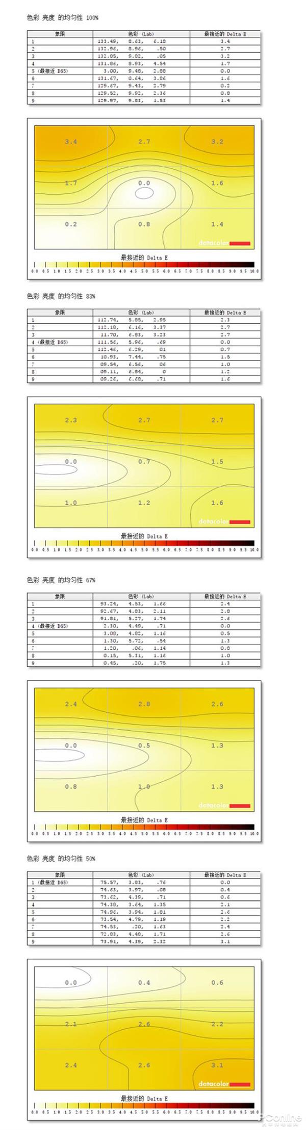 三星UR59C上手：全球首款31.5英寸4K曲面 更舒适生产力工具