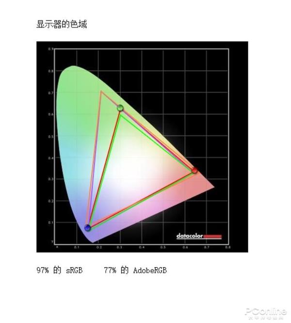 三星UR59C上手：全球首款31.5英寸4K曲面 更舒适生产力工具