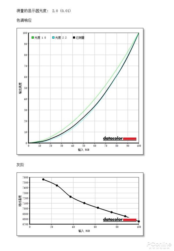 三星UR59C上手：全球首款31.5英寸4K曲面 更舒适生产力工具