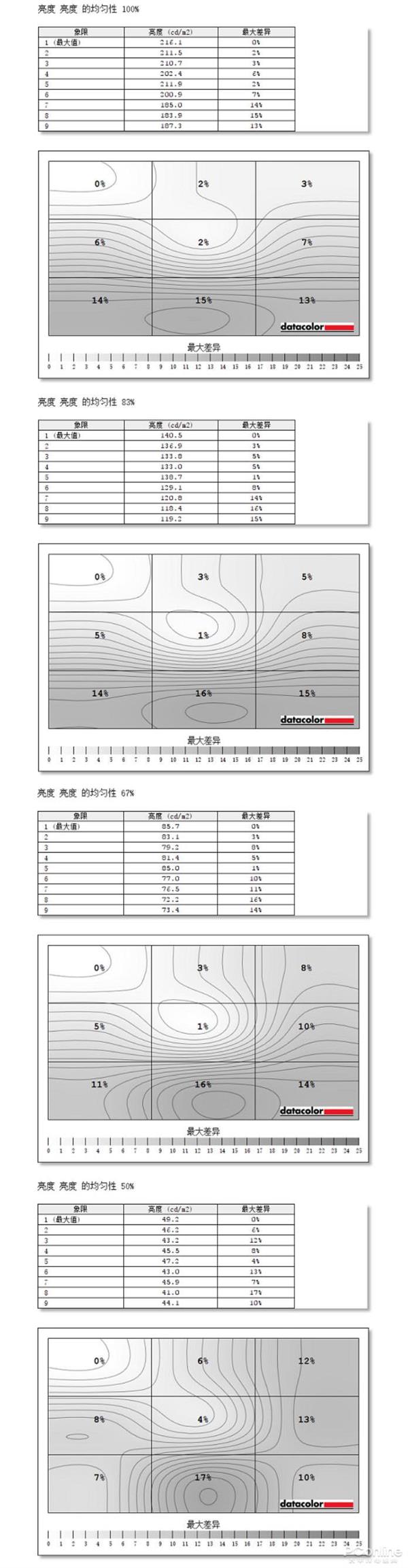 三星UR59C上手：全球首款31.5英寸4K曲面 更舒适生产力工具