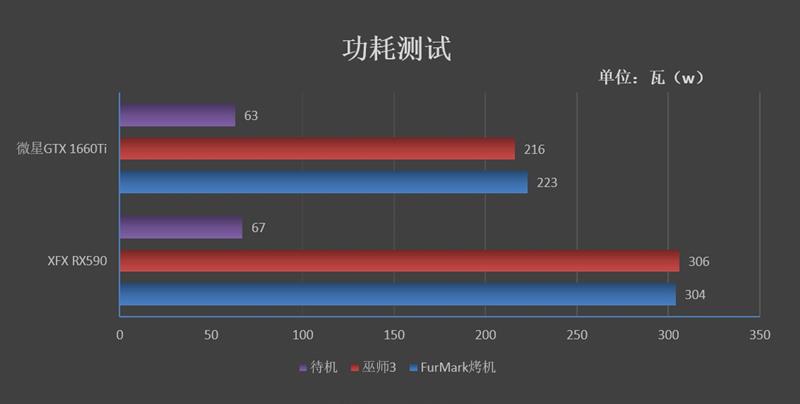 A/N主流价位当家花旦的对决！微星GTX 1660 Ti魔龙VS XFX RX590
