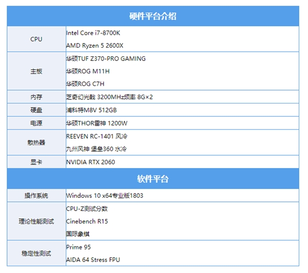 CPU超频教程2019年版：不用剁手换硬件快速提升性能