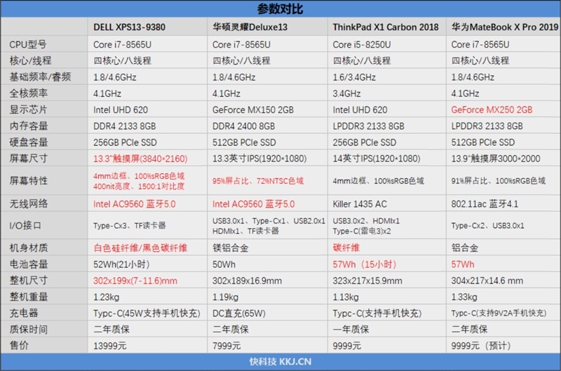 盛世美颜！四款最具特色是的高颜值轻薄本该如何选择