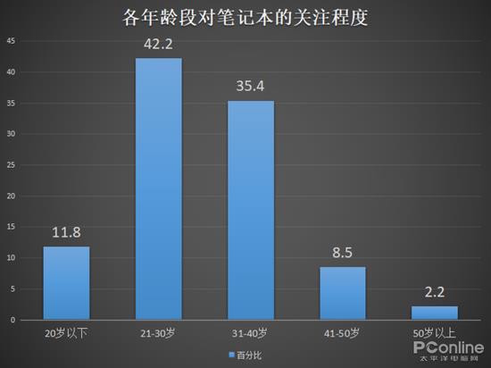 9102年买笔记本就是浪费钱！真是这样吗？