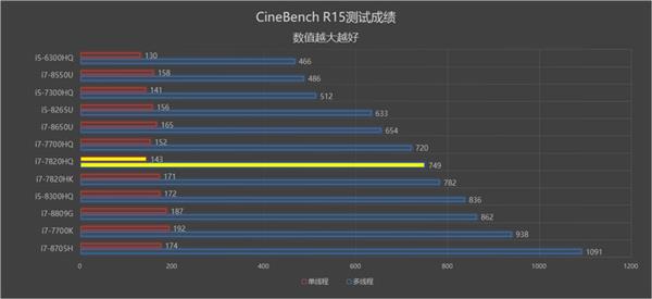 书写“经典传承”与一体化的未来 微软Surface Studio 2上手
