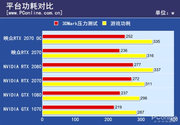 暴力散热就是这么不讲道理 映众RTX 2070冰龙上手
